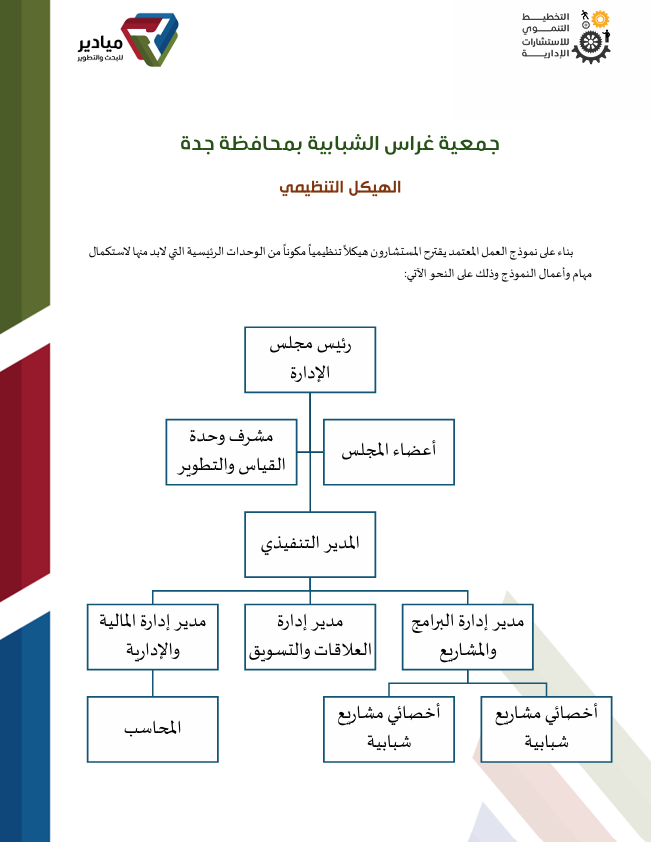 الهيكل التنظيمي